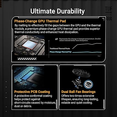 ASUS TUF Gaming GeForce RTX ™ 5070 12GB GDDR7 OC Edition Gaming Graphics Card - Image 3